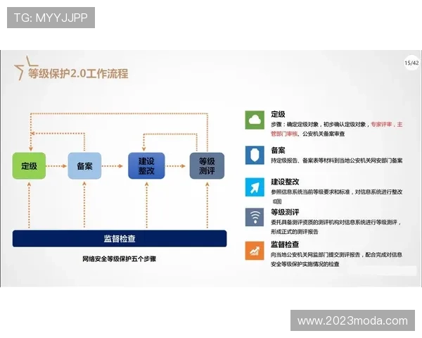尊龙网站app注册流程与账号安全保护措施，保障您的个人信息安全